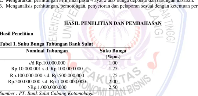 Tabel 1. Suku Bunga Tabungan Bank Sulut 