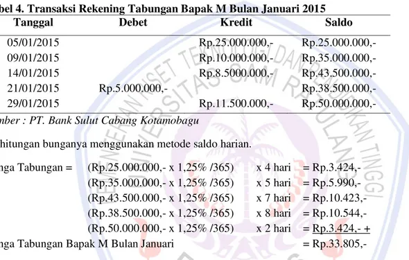 Tabel 4. Transaksi Rekening Tabungan Bapak M Bulan Januari 2015 