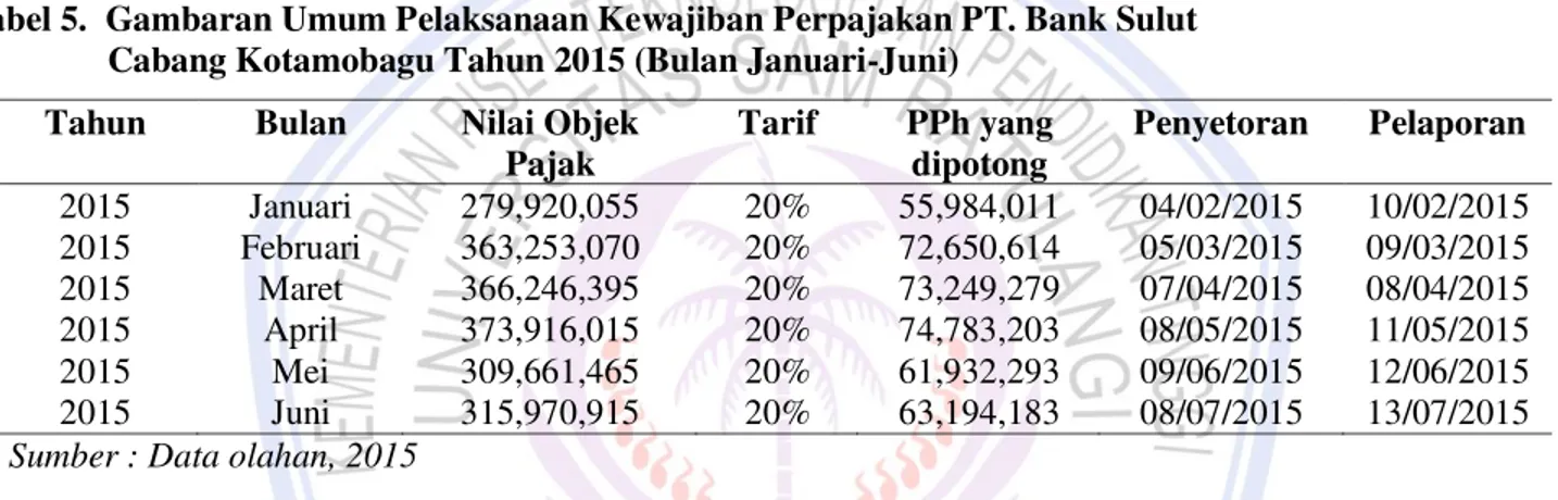 Tabel 5.  Gambaran Umum Pelaksanaan Kewajiban Perpajakan PT. Bank Sulut                   Cabang Kotamobagu Tahun 2015 (Bulan Januari-Juni) 