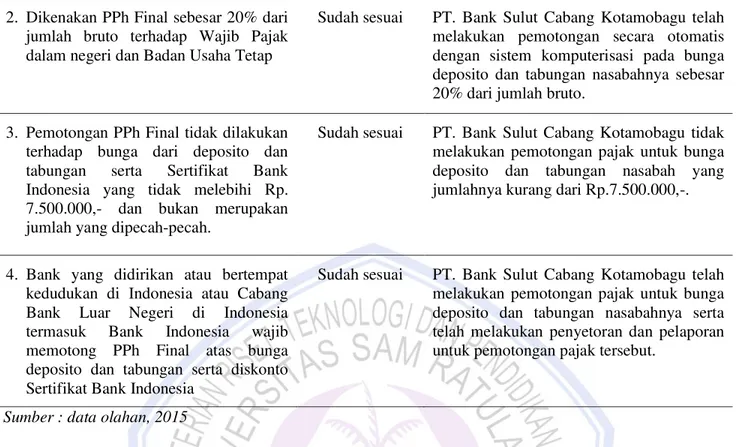 Tabel 6. Penerapan PP 131 Tahun 2000 pada PT. Bank Sulut Cabang Kotamobagu (lanjutan)  2