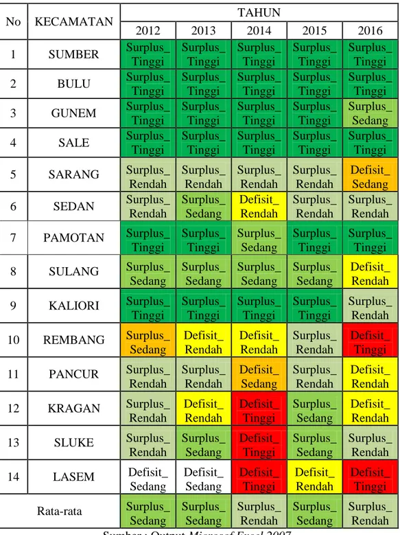 Tabel 4. 4. Range Indikator Rasio Ketersedian Pangan (Beras) di tiap  Kecamatan di Kabupaten Rembang tahun 2012-2016 