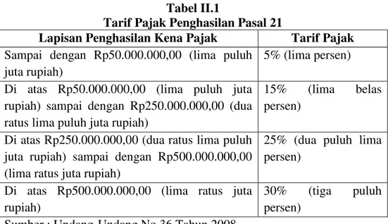 Tabel II.1 