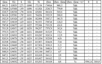 Tabel L2.10 Perhitungan Nilai Q, B, dan Nk TWILL 40 /150 - 128x72  (RFP) 