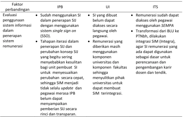 Tabel  7  Perbandingan  evaluasi  penggunaan  sistem  informasi    terhadap  penerapan  sistem  remunerasi  IPB, UI dan ITS 