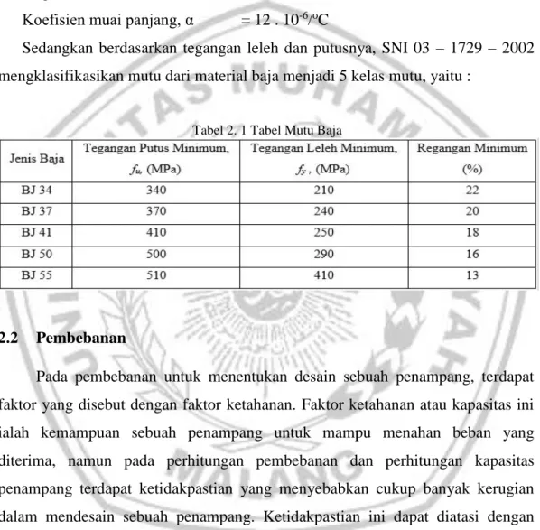 Tabel 2. 1 Tabel Mutu Baja 