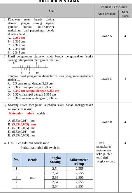 gambar  berikut  ini.Diameter