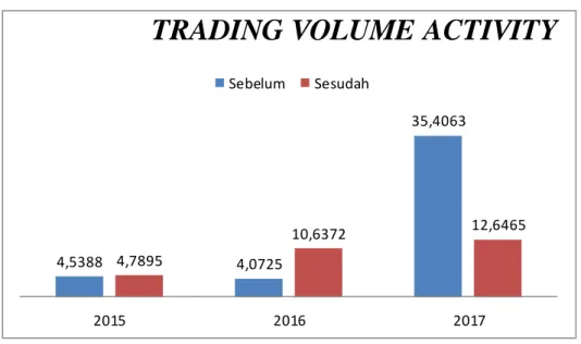 Gambar 1.2  Trading Volume Activity 