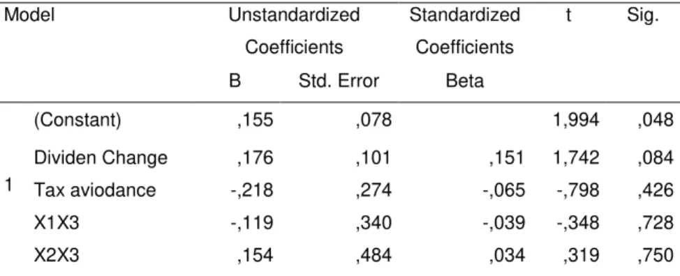 Tabel 3. Hasil analisis regresi dengan  variabel dependent return 