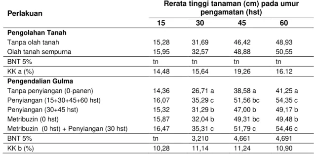 Tabel  4    Rerata  Tinggi  Tanaman  Kedelai  Akibat  Pengolahan  Tanah  dan  Teknik  Pengendalian  Gulma pada Berbagai Umur Pengamatan   