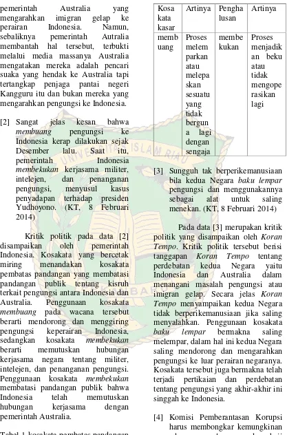 Tabel 1 kosakata pembatas pandangandalam wacana kritik politik editorialKoran Tempo.
