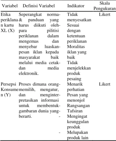 Tabel 1. Operasionalisasi Variabel 
