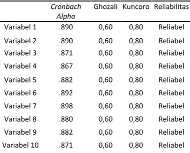 Tabel 3. Reliabilitas Instrumen 