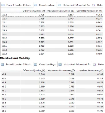 Gambar Discriminant Validity Model 2 