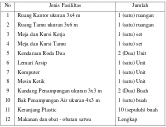Tabel 2 fasilitas fisik CV.Allen Lestari 