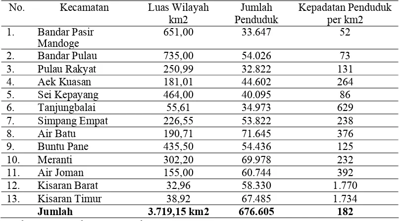 Tabel 4  Persebaran Jumlah Penduduk di Kabupaten Asahan 