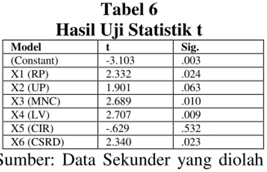 Tabel 6  Hasil Uji Statistik t 