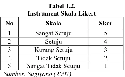 Tabel 1.2. 