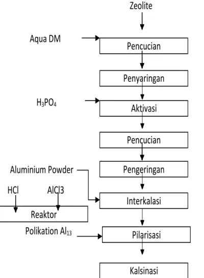 Gambar 3.1. Diagram alir penelitian 