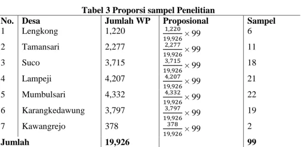 Tabel 3 Proporsi sampel Penelitian 