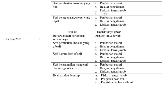 Tabel 1. skor dan kategori skala stres pengasuhan pre-test, post-test, dan follow-up dari kelompok eksperimen dan kelompok kontrol