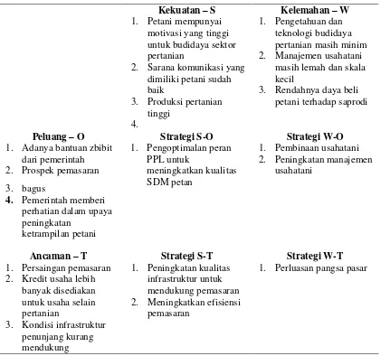 Tabel 3. Alternatif Strategi Matriks SWOT Pengembangan Sub Sektor Pertanian di Kota Yogyakarta 