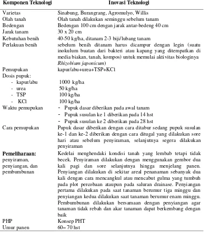Table 2. Komponen Teknologi Budidaya Kedelai Spesifik Lokasi di Lahan Gambut Kalimantan Barat  