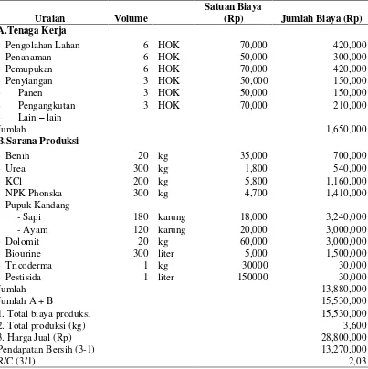 Tabel 5. Analisis Usaha Tani Kedelai di Kabupaten Kubu Raya Kalimantan Barat  