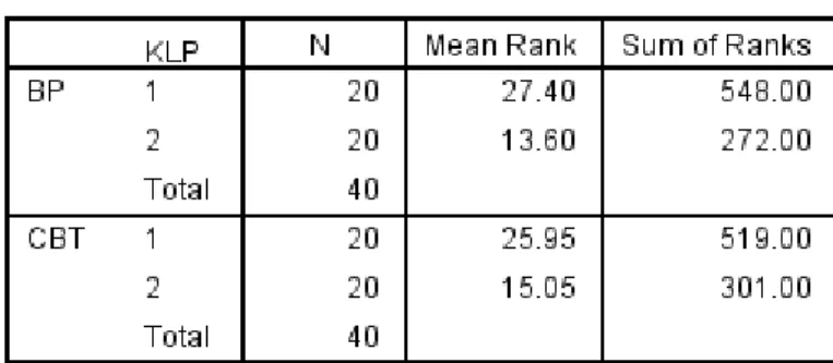 Tabel 9. Hasil Uji Mann-Whitney Test 