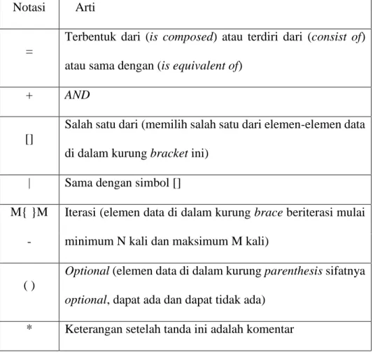 Tabel II.1 