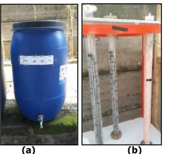 Gambar 2. (a) Reaktor Hidrolisis dan (b)  Anaerobic Trickling Reactor 