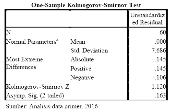 Tabel 2. Uji Normalitas dengan Tes Kolmogorov-Smirnov  