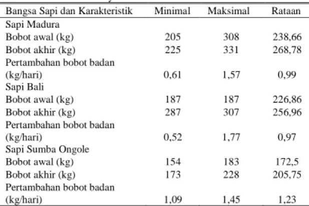 Tabel 2.   Bobot  Dan  Pertambahan  Bobot  Badan  Sapi  Potong  Peserta  PKBL Kab. Banyumas 
