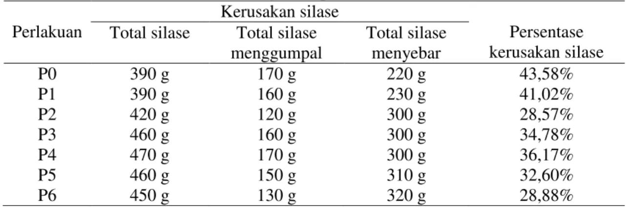 Tabel 1. Hasil uji organoleptik. 