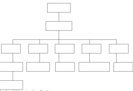 Gambar 4.1. : Struktur Organisasi 
