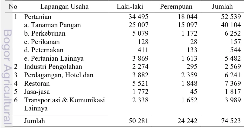 Tabel l3 Luas wilayah kecamatan, jumlah nagari, jumlah penduduk dan kepadatan penduduk per kecamatan di Kabupaten Sijunjung 