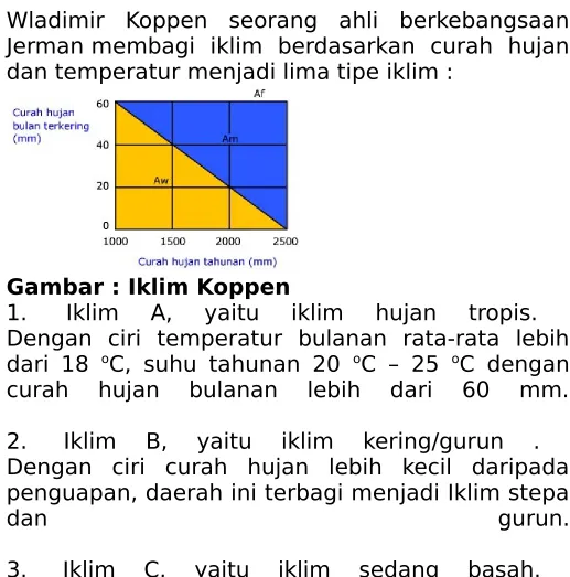 Gambar : Iklim Koppen 