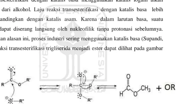 Gambar 1 Reaksi transesterifikasi trigliserida menjadi ester 