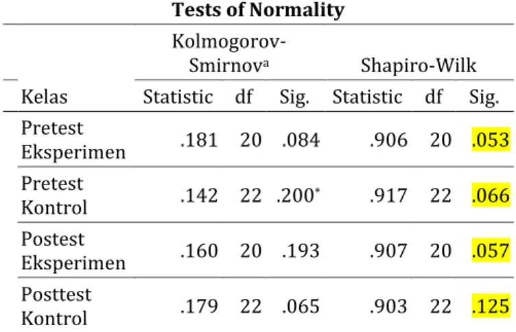 Tabel 2. Output SPSS Uji Normalitas Prestasi Belajar  Tests of Normality 