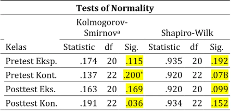 Tabel 7. Output SPSS Uji Normalitas Angket Pretest   dan Posttest  