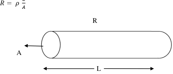 Gambar 2.10 Silinder konduktor (Telford et al., 1990:448) 