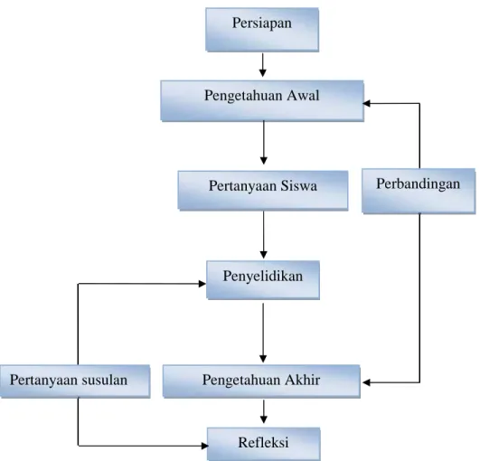 Gambar model pembelajaran interaktif
