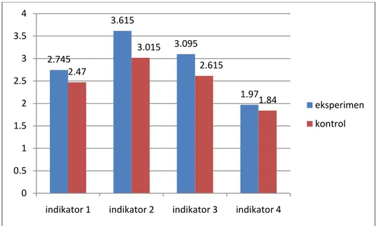 Tabel 1. Data Kemampuan Berpikir Kreatif Matematis Siswa  Kelas 