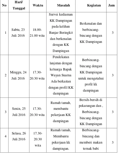 Tabel 3. 1Tabel Jadwal Kegiatan KK Dampingan
