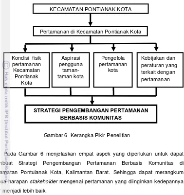 Gambar 6  Kerangka Pikir Penelitian 