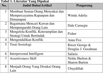 Tabel 1. Literatur Yang Dipakai 