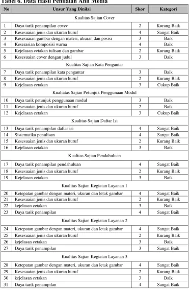 Tabel 6. Data Hasil Penilaian Ahli Media 