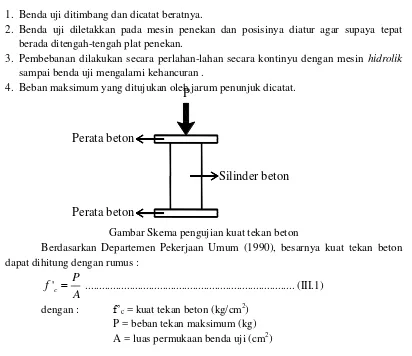 Gambar Skema pengujian kuat tekan beton 