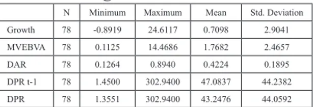 Tabel 1 Statistik Deskriptif – Sebelum  0HQJHOXDUNDQ 2XWOLHU