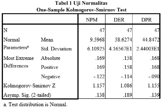 Tabel 1 Uji Normalitas 
