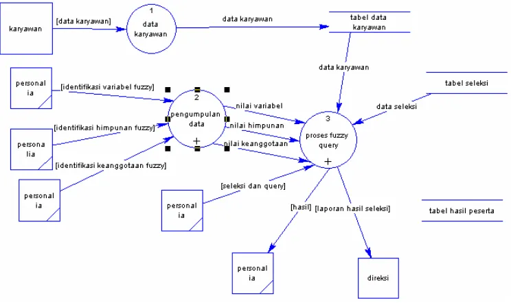 Gambar 3.7 Overview Diagram Sistem 